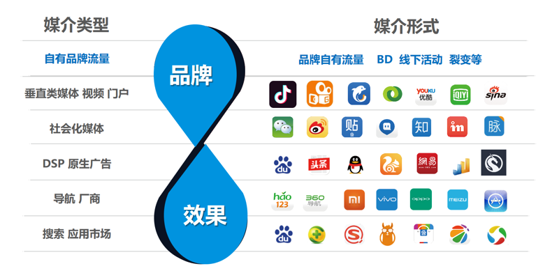 上海广告公司的创新风向标
